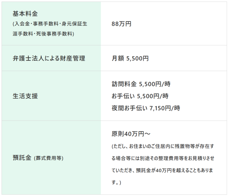 あかり保証の料金体系