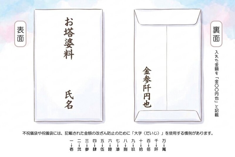 御塔婆料の封筒の書き方.jpg