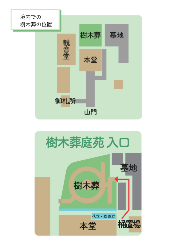 かまくら樹陵_境内での 樹木葬の位置.png