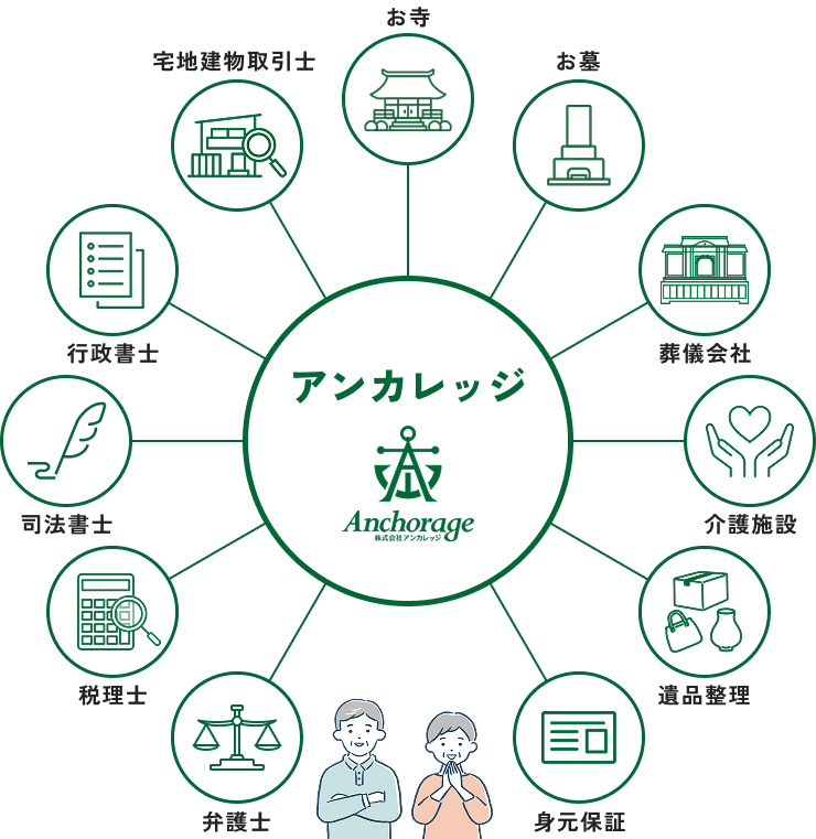 終活トータルコーディネーター