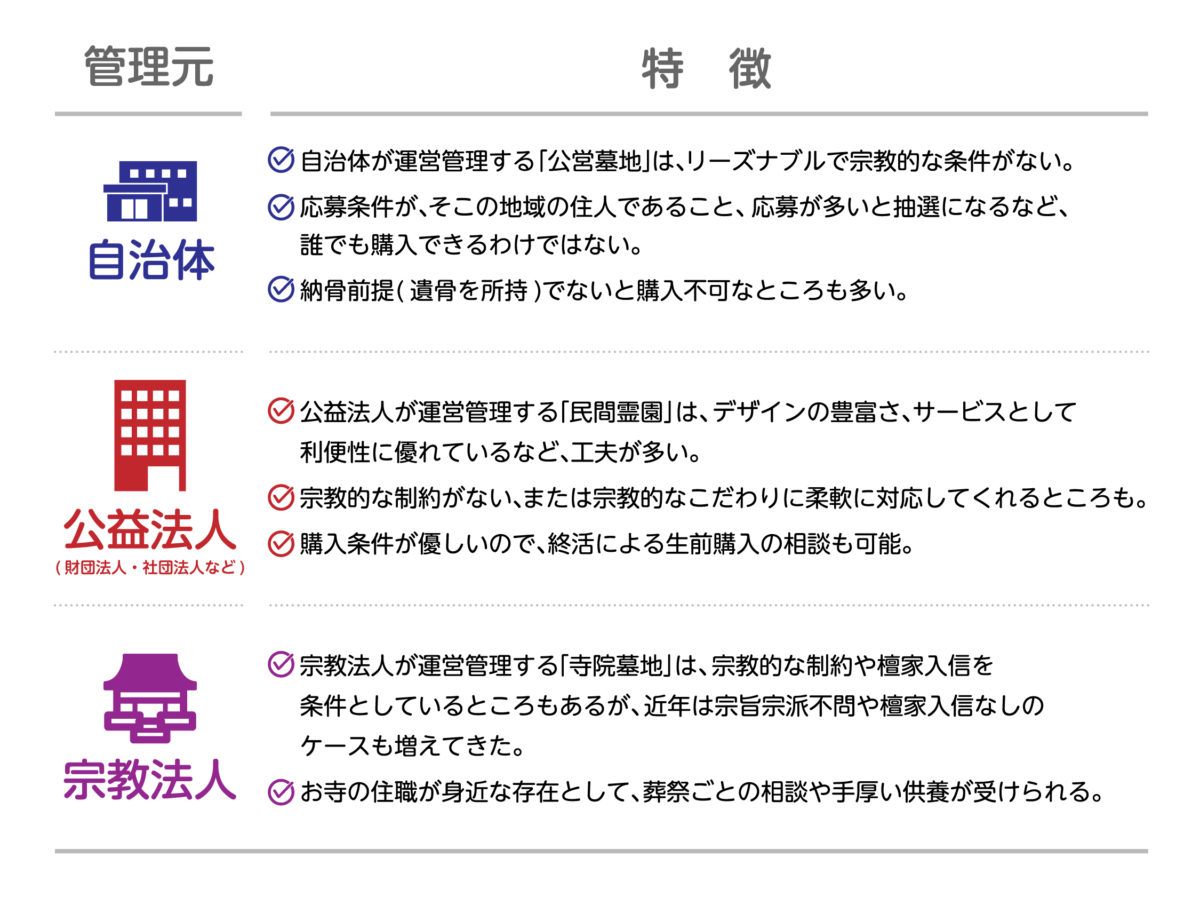 お墓の管理者の種類