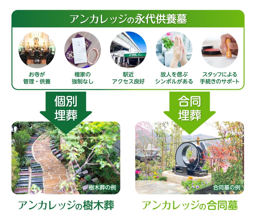 アンカレッジの永代供養墓の特徴