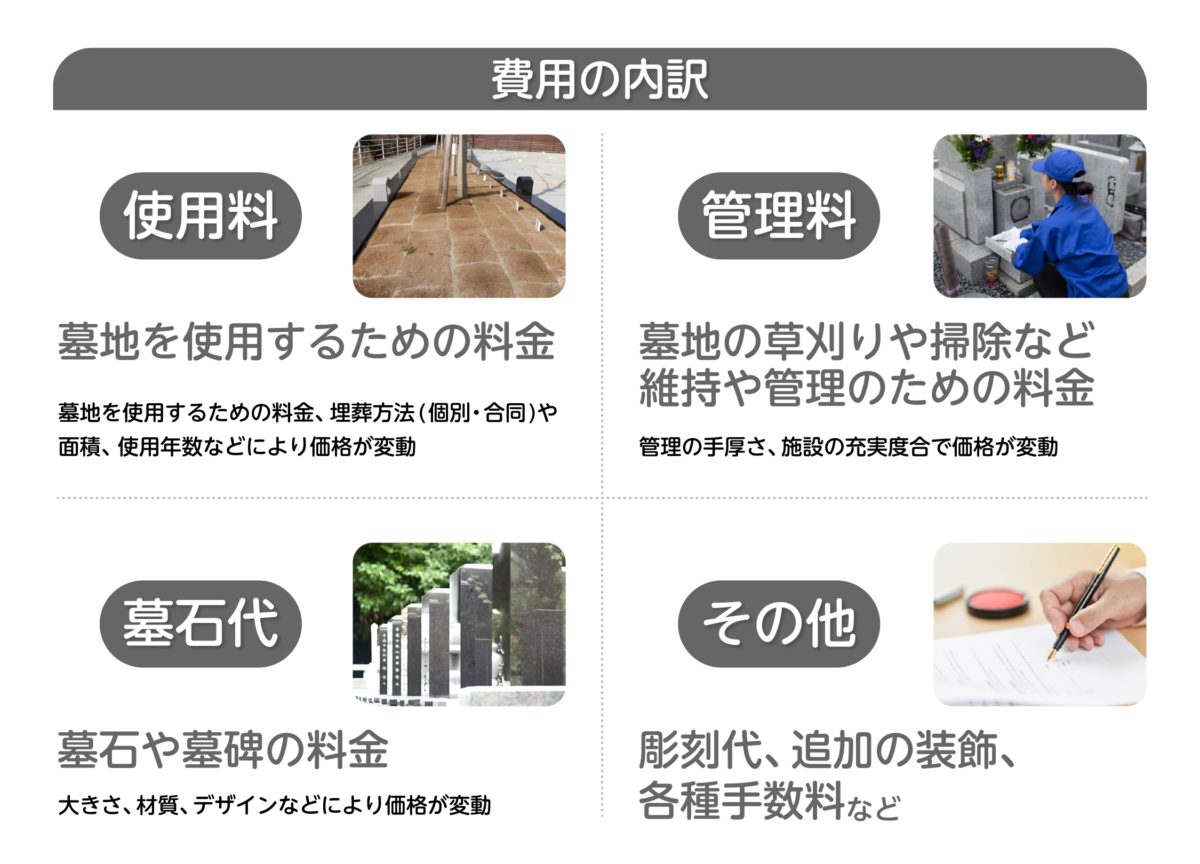お墓の建てる費用の内訳